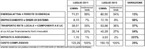 bollettaenergetica